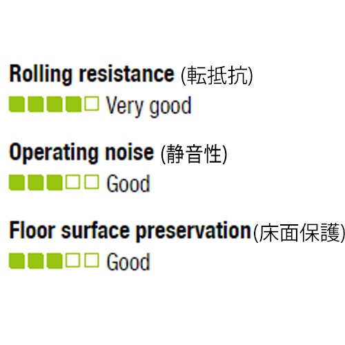 250mm キャスター(自在金具)【EA986KT-250】