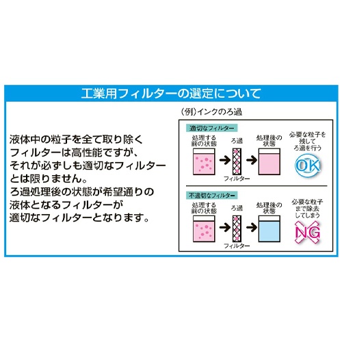 250mm 工業用カートリッジフィルター( 50μm/2本)【EA997KL-7】