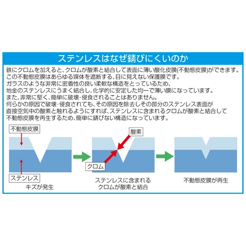 2本組 [＋－]ドライバー(ステンレス製)【EA560A-290】