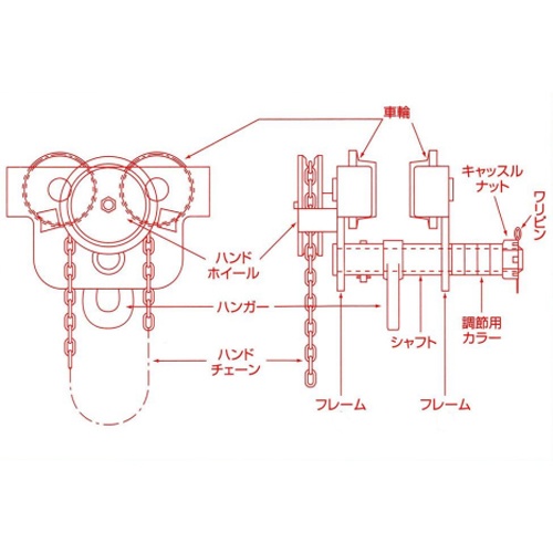 3.0ton ギヤートロリー【EA987EA-3】