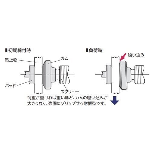 3.0ton スクリュークランプ(万能型)【EA984FA-67】