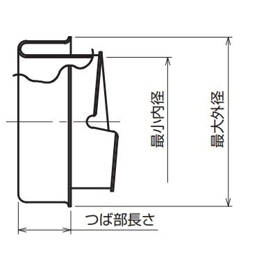 3/4インチ ターミナルコーン(ステンレス製)【EA947SZ-106】