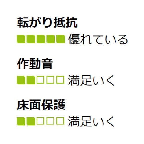 300mm キャスター(自在金具・ナイロン車輪)【EA986KY-300】