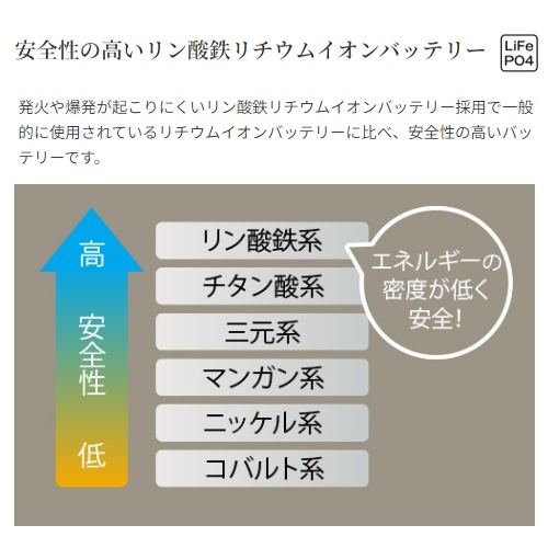 307.2Wh/ 280W ポータブル電源【EA812HB-71】