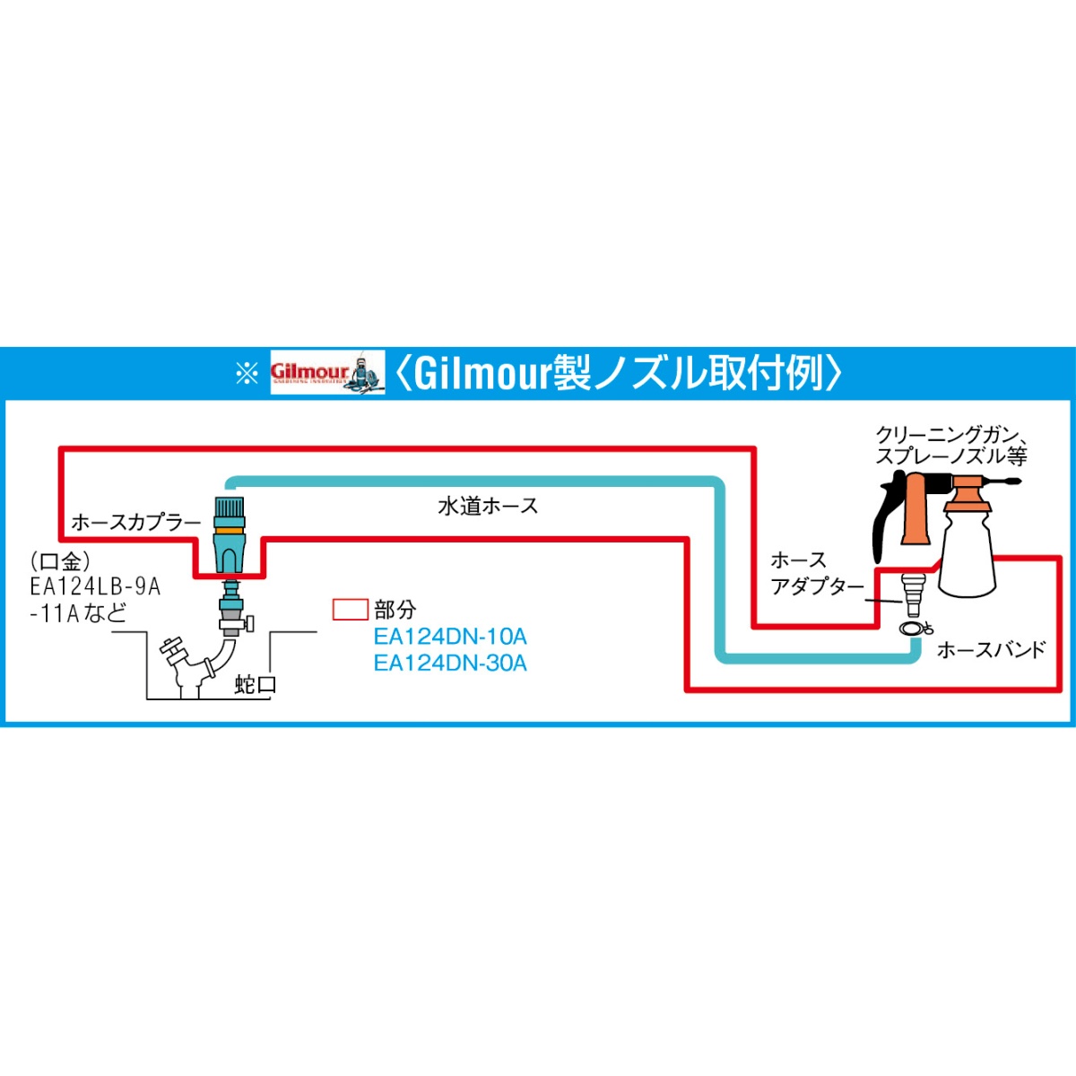 30m ウォーターホース(アダプター付/ギルモア用)【EA124DN-30A】