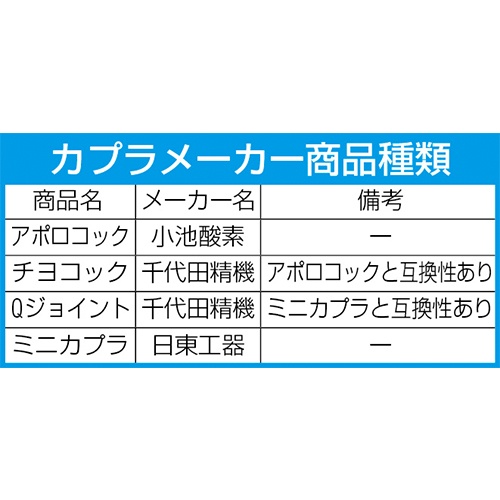 30m 逆火防止器付ガスリール(酸素・アセチレン用)【EA300-9】
