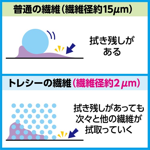 320x320mm レンズクリーニングクロス(ライトブルー)【EA759G-7E】
