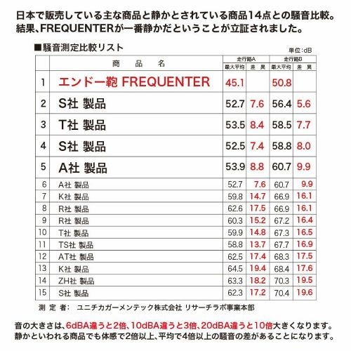 330x230x480mm/33L キャリーケース(ダークグレー)【EA927BG-64】