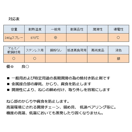 340g 焼付き防止潤滑スプレー【EA920AW-2A】