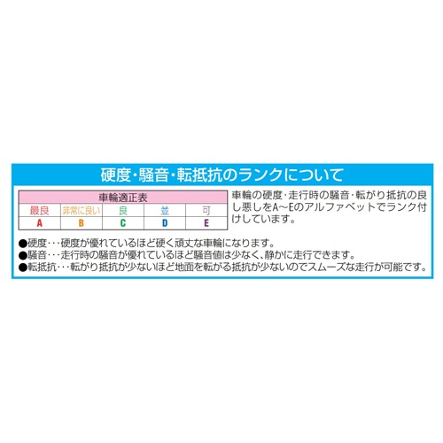 35mm/M10 キャスター(自在金具・ブレーキ付)【EA986HV-10】