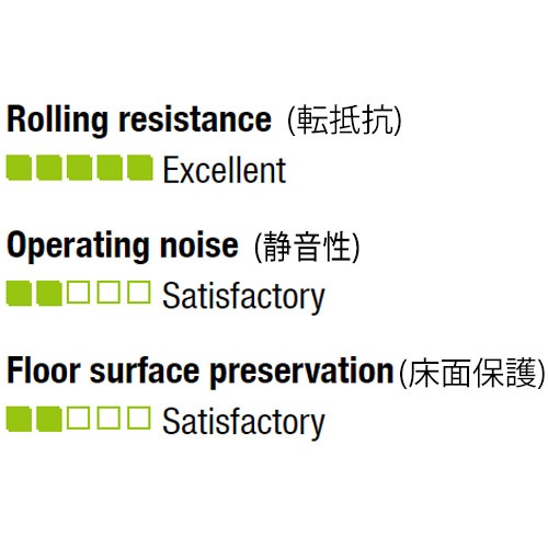 400mm キャスター(固定金具・ナイロン車輪)【EA986KX-400】