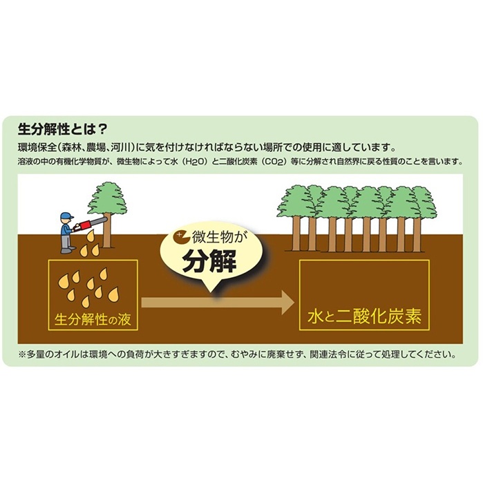 420ml グリーススプレー(生分解性)【EA920AF-5】