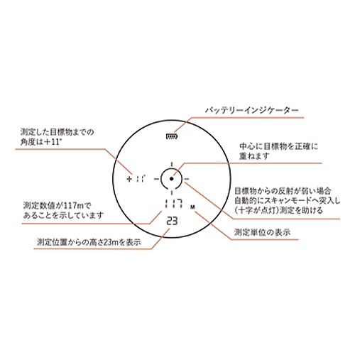5- 770m レーザー距離計【EA757ZA-9】