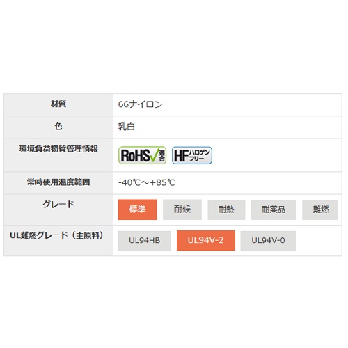5.3mm(溝幅) 結束バンド用ベース(アルミフレーム用)【EA475GH-62】