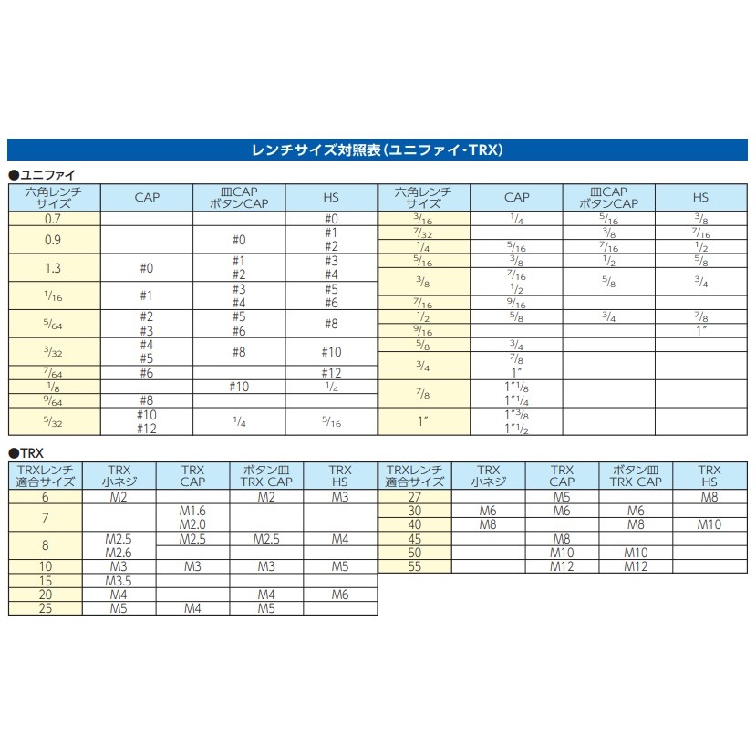 5/64インチx101mm [Ball Hex-Plus]キーレンチ【EA573WF-21A】