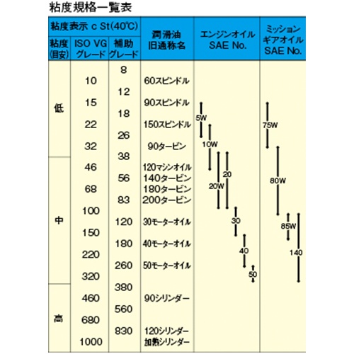 500ml オイルサクションガン【EA991GC-27】