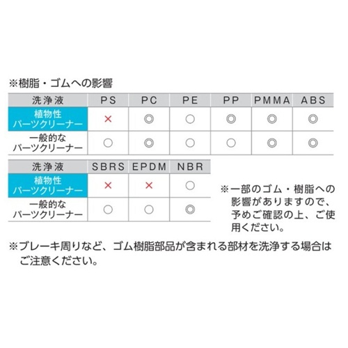 500ml パーツクリーナー【EA920BE-7】