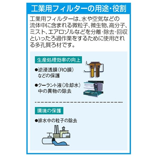 500mm 工業用カートリッジフィルター(150μm)【EA997KL-31】