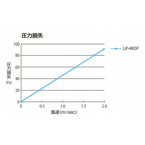 500x3000mm エアフィルター(エアコン用/脱臭)【EA997PM-66A】
