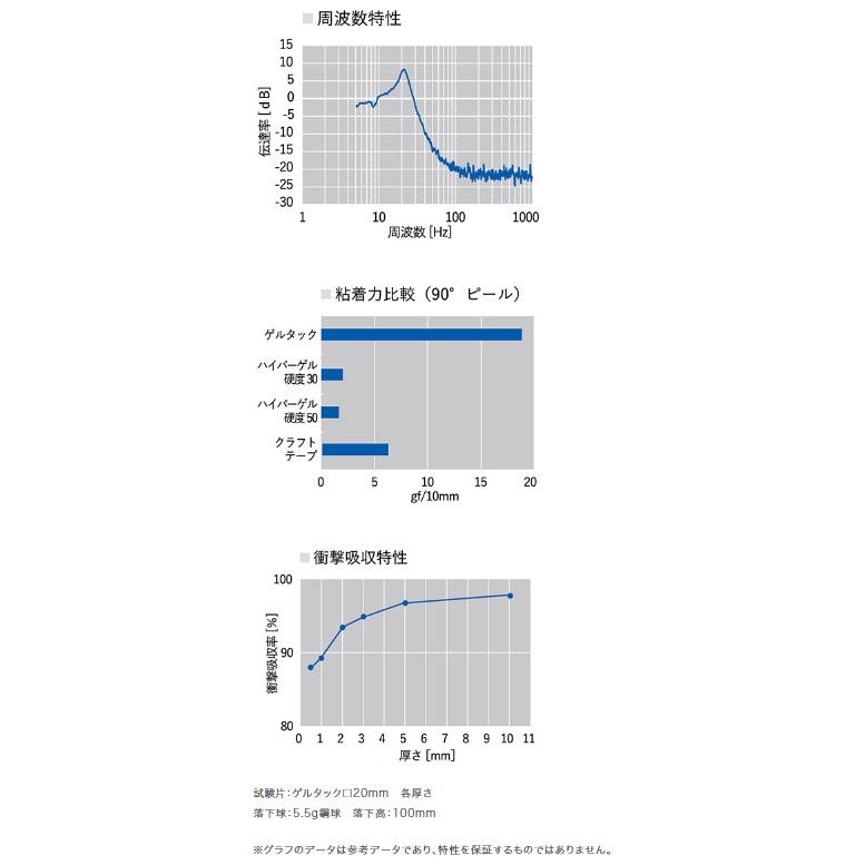 50x 50x5.0mm 転倒防止粘着シート(4枚)【EA979D-245A】