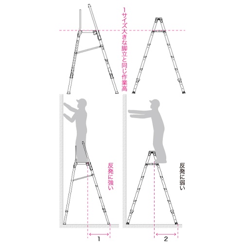 520x400x1461-1822mm 作業台(折畳み式)【EA905DC-18】