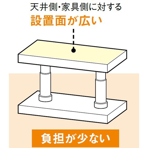 550-800mm 家具転倒防止ポール(ホワイト)【EA979CV-25】