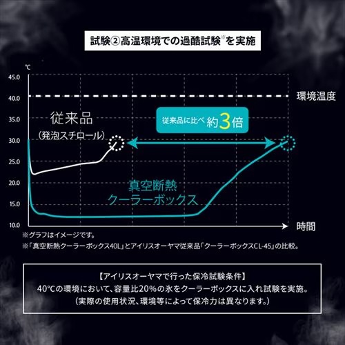 551x348x342mm/20L クーラーボックス(グレー)【EA917AL-54】