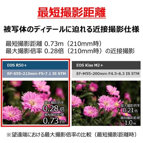 55-210mm 望遠ズームレンズ(キャノン一眼レフ用)【EA759EK-14】