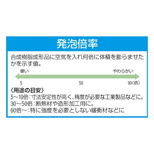 565x397x20/5mm 発泡ポリエチレンフォーム(黒/赤)【EA956BB-113】