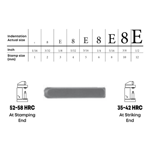 5mm(3/16インチ)/27本組 英字刻印セット【EA591GB-5】