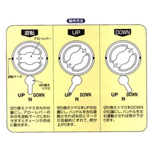 6.3tonx1.5m スーパーレバー【EA988AG-6A】