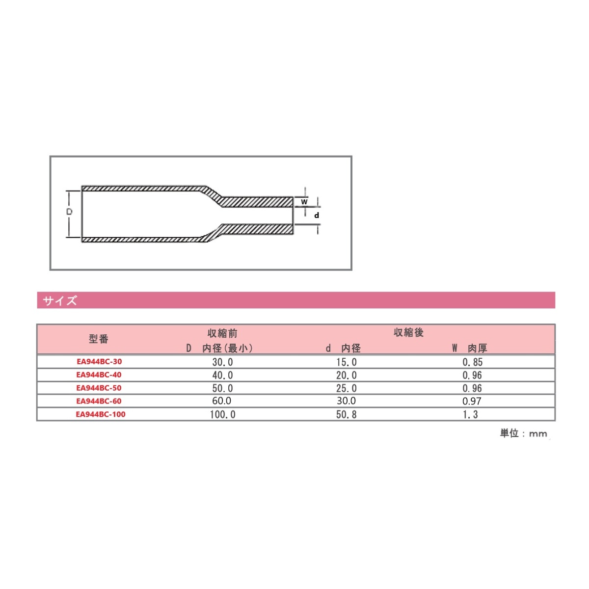 60.0mmx 1m 熱収縮チューブ(黒/5本)【EA944BC-60】