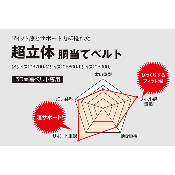 700x130x35mm ベルトサポーター【EA998JB-0.5】