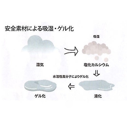 70g 高性能吸湿剤(消臭タイプ/5個入)【EA941A-132】