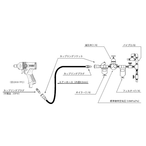 70N・m/1.800rpm エアーインパクトドライバー【EA156KB-1】