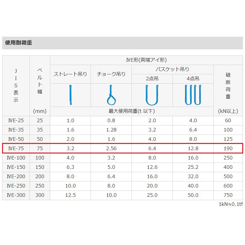 75mmx8.0m/ 3.2ton ベルトスリング(シグナル)【EA981FK-8A】