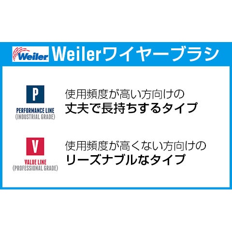 76mm/M10 ワイヤーブラシ(カップ型/ステンレス製)【EA809YL-22】