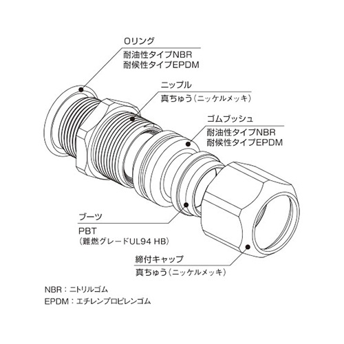 8.5-10.0mm/M12 ケーブルクランプ(防水型/1個)【EA948HE-113】