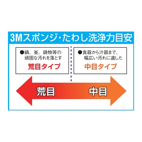 83x140mm 厨房用たわし(粗目/10個)【EA928AS-3B】