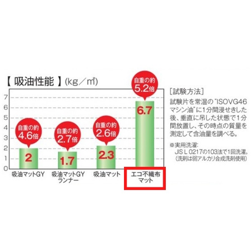 850x1450mm 吸水・吸油マット(3枚)【EA929DL-12A】