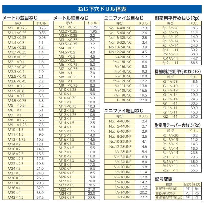 9.60x133mm ストレートドリル(HSS/10本)【EA824FJ-9.6】