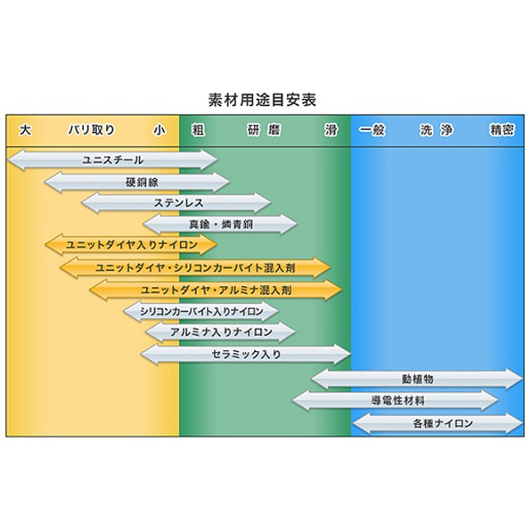 9x 200 mm チューブブラシ(ステンレス製)【EA109SM-9】