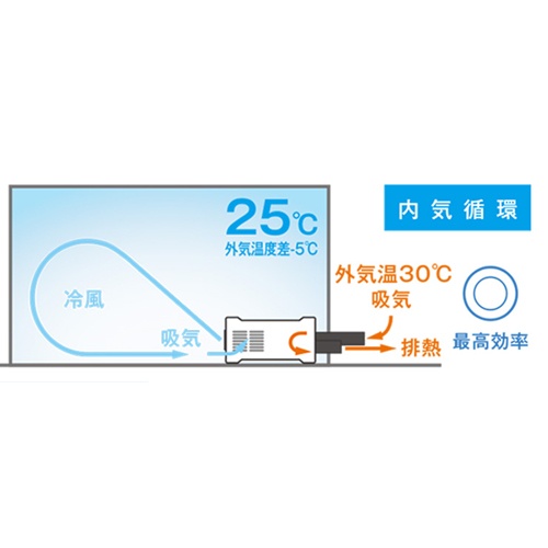 AC100V ポータブルスポットクーラー【EA897SE-1B】