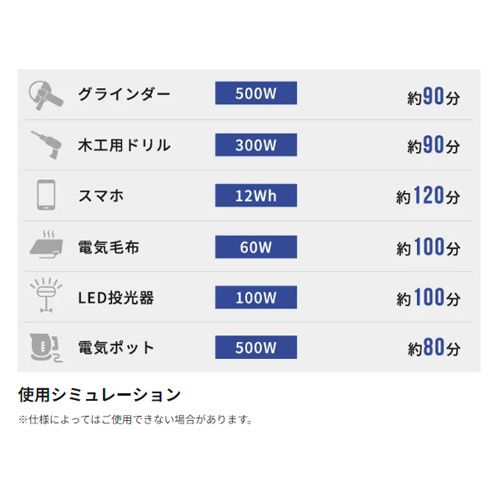 AC100V/ 0.9kw(DC12V)発電機(ポータブルガス式)【EA860WA-1】