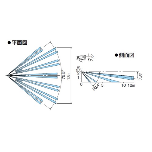 AC100V/100W 人感センサーライト(防雨型)【EA864CA-18A】