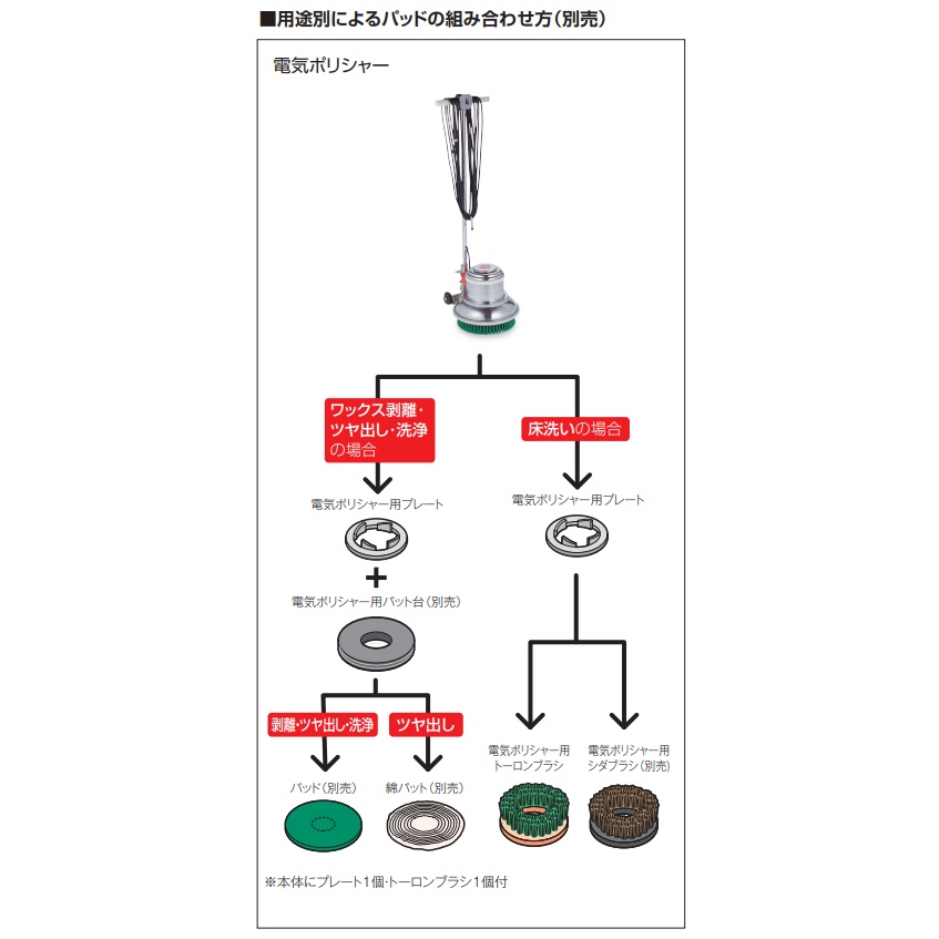 AC100V/1050W 電動ポリッシャー(12型/高速)【EA899MY-3】