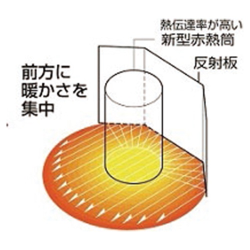 AC100V/18.2kW ジェットヒーター【EA897CD-2A】