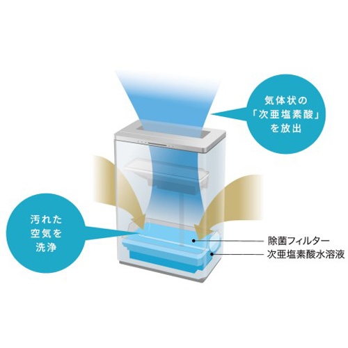 AC100V/60W/30畳 空間除菌脱臭機(ジアイーノ)【EA763AD-208】