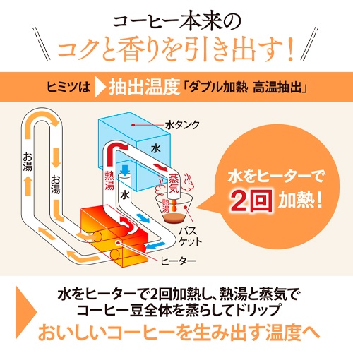 AC100V/650W(810ml) コーヒーメーカー【EA763AQ-8D】