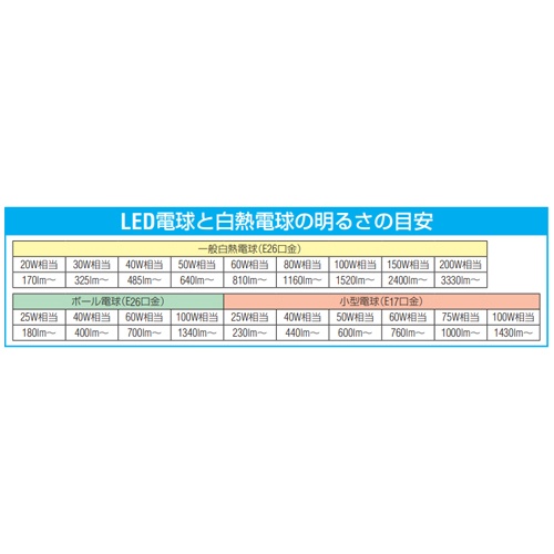 AC100V/7.1W/E26 電球/LED(電球色/広配光)【EA758XP-38】